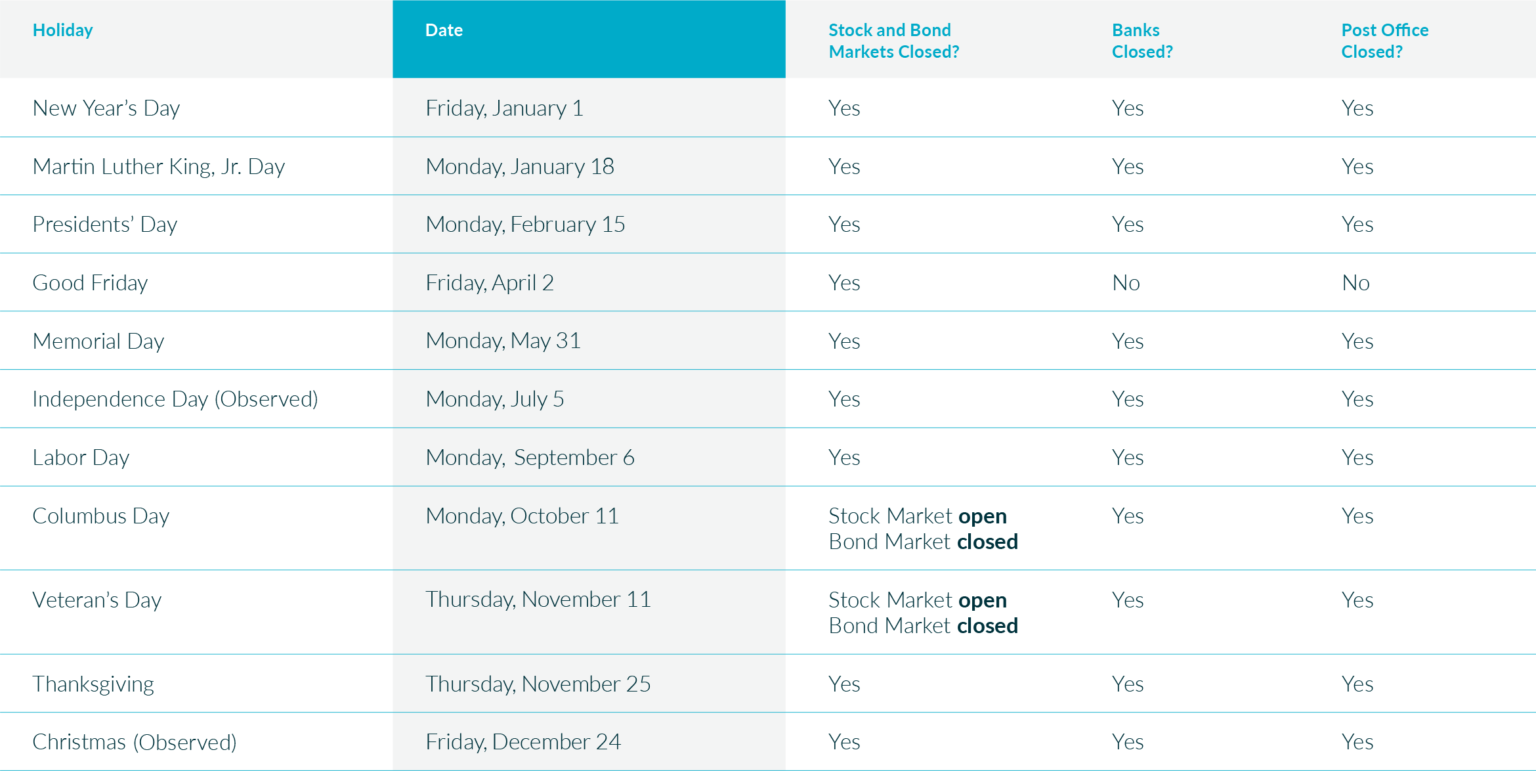 market holidays 2021 - stock market holidays 2021