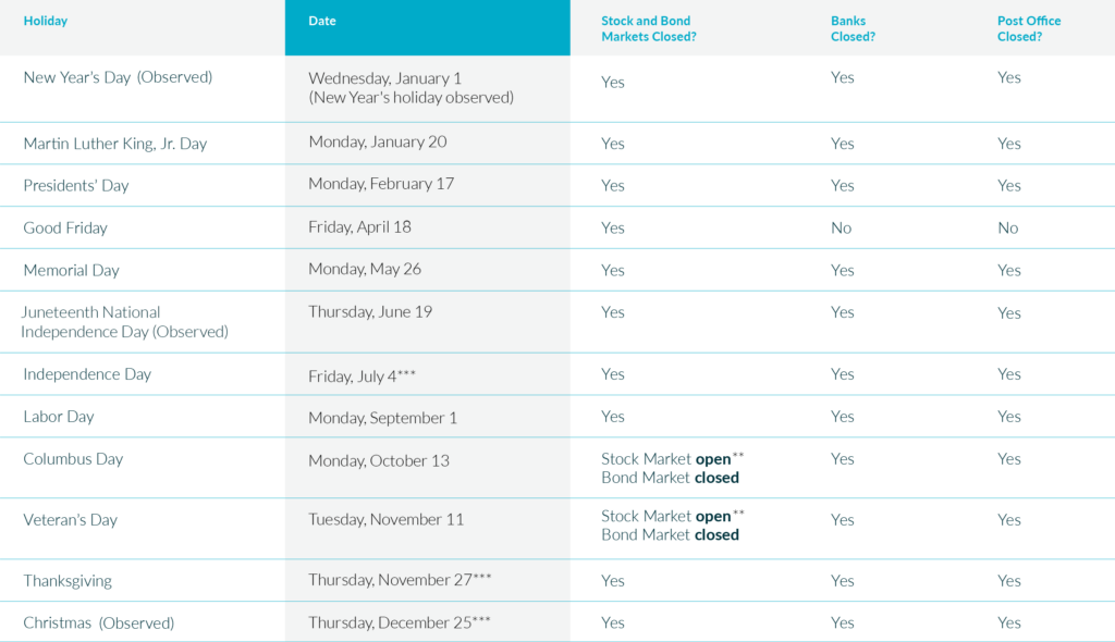 2025 Market Holidays MAP Strategic Wealth Advisors