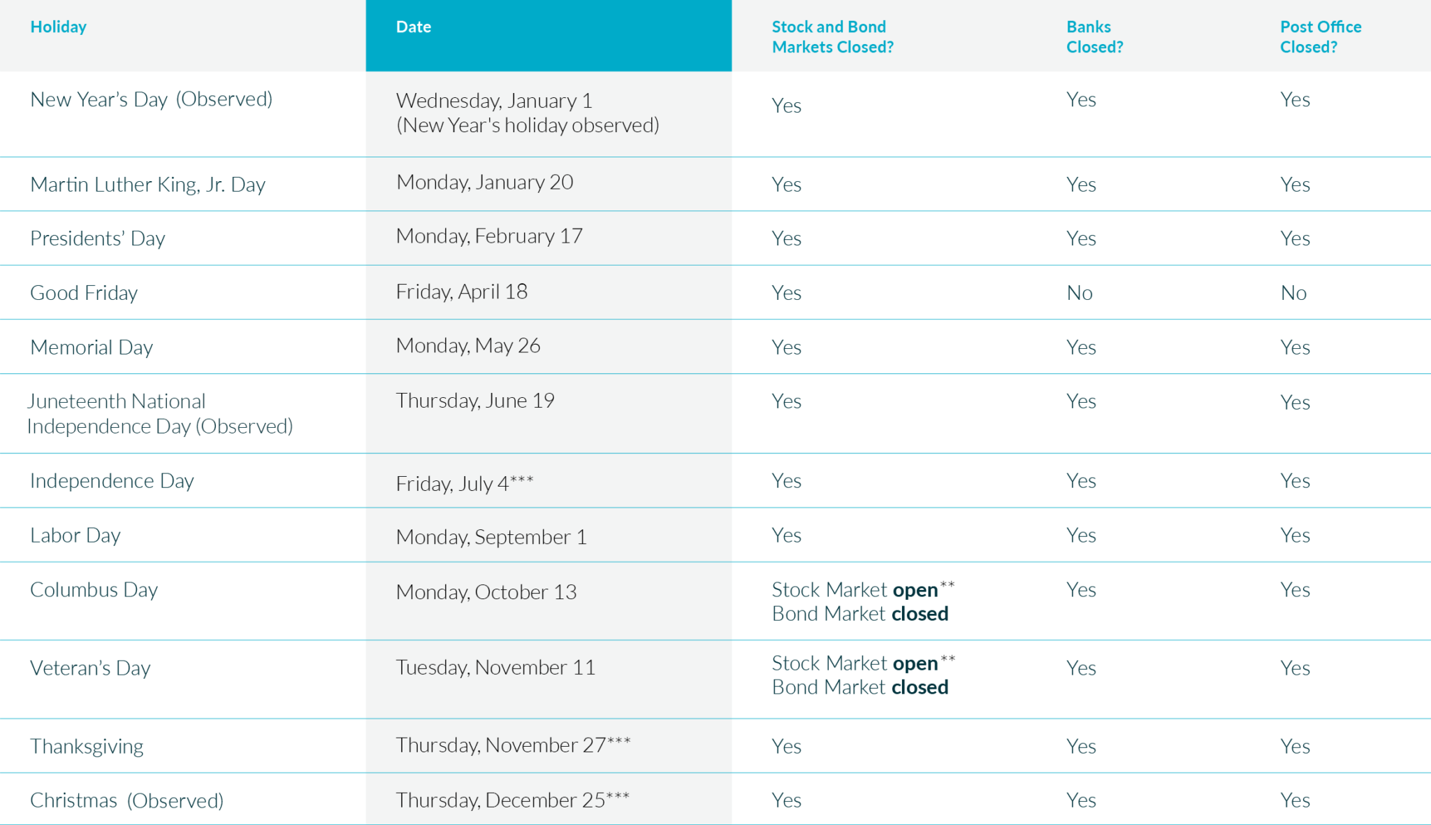 2025 Market Holidays MAP Strategic Wealth Advisors